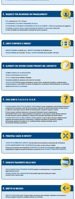 infografica richieste prestito personale